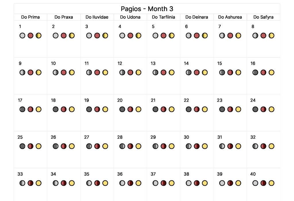 The Sapphire Lands UC 3 1024x703