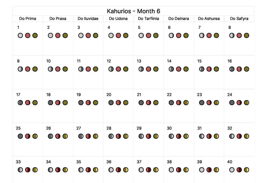 The Sapphire Lands UC 6 1024x703