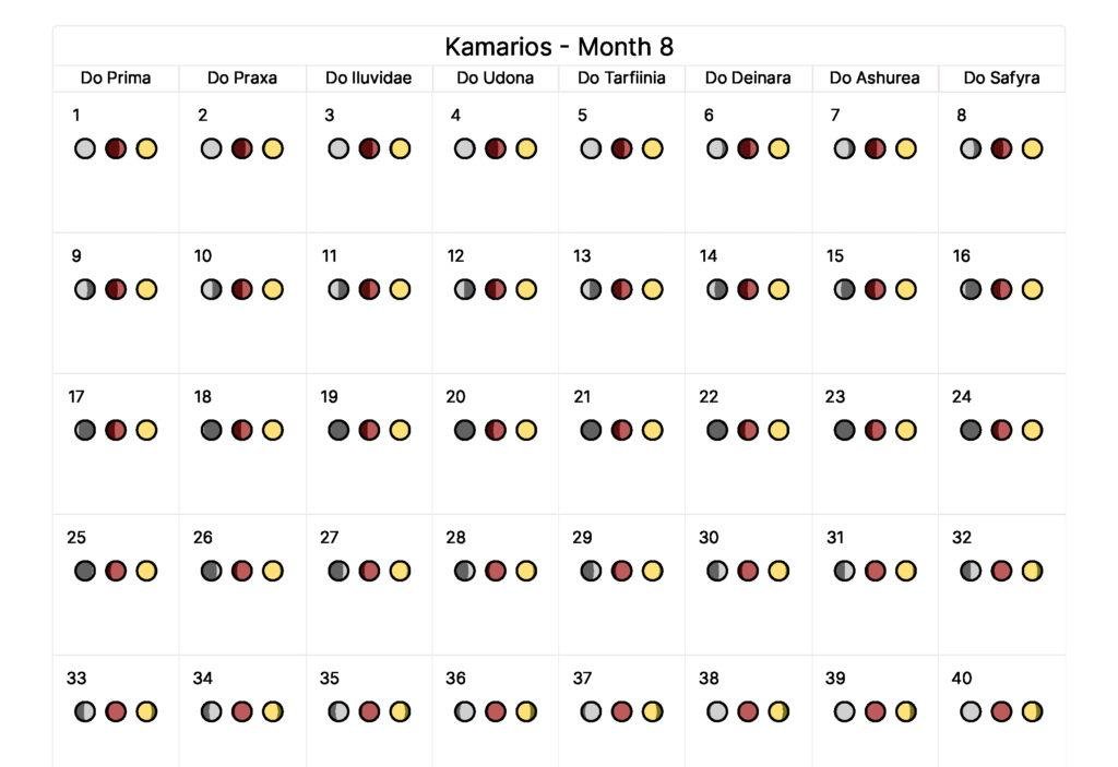 The Sapphire Lands UC 8 1024x703